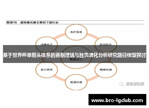 基于世界杯单箭头体系的赛制逻辑与胜负演化分析研究路径模型探讨