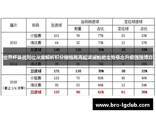 世界杯备战对位深度解析积分榜格局再起波澜前瞻走势悬念升级强强博弈